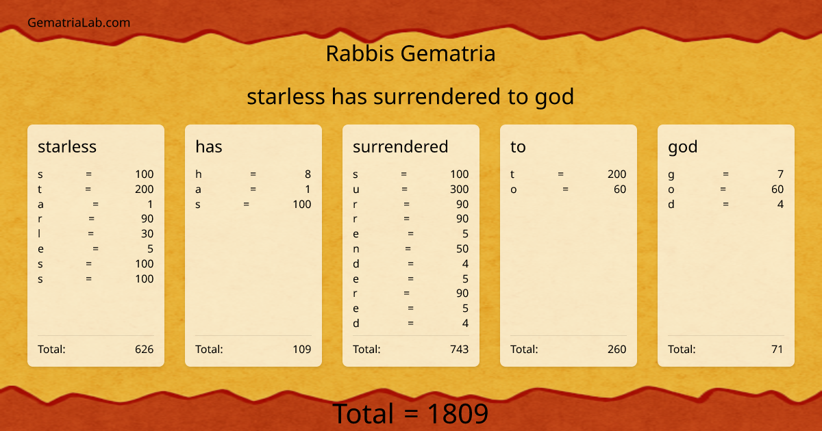 starless has surrendered to god in rabbis Gematria